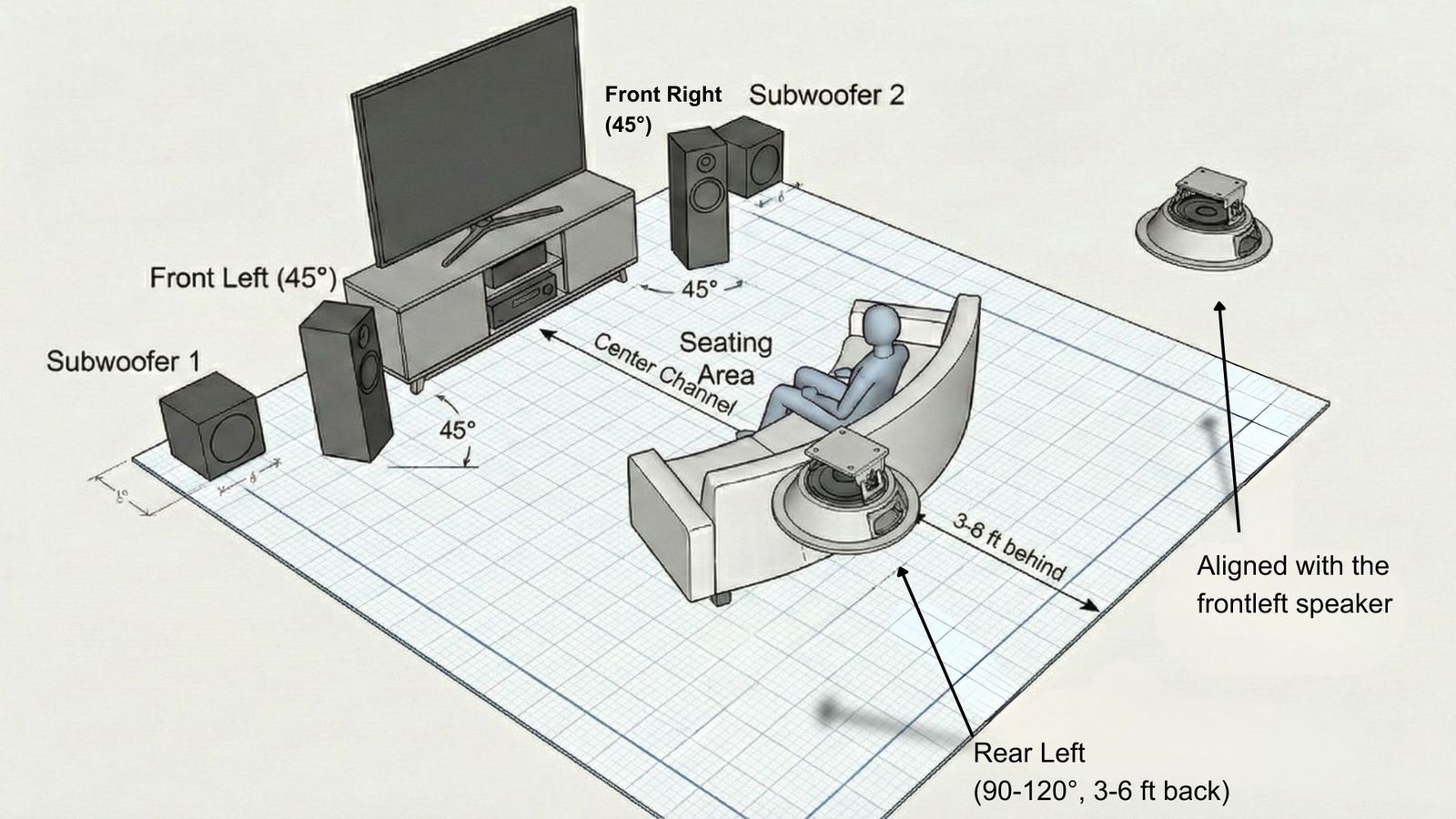 Surround Sound and the Art of Setup: Where Tech Meets Configuration